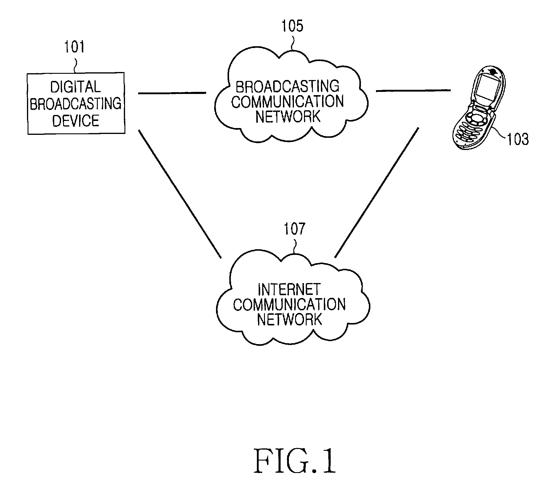 Apparatus and method for transmitting/receiving electronic service guide in digital video broadcasting system