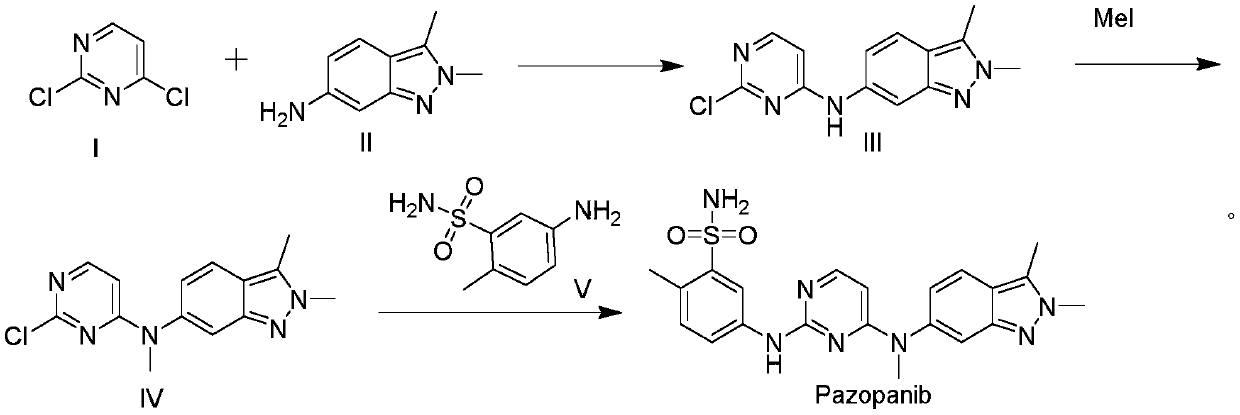 A kind of preparation method of pazopanib and its intermediate