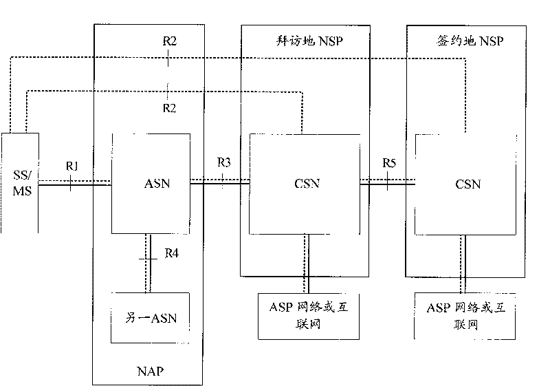 Method and system for implementing multicast broadcasting service by microwave access into global intercommunication network