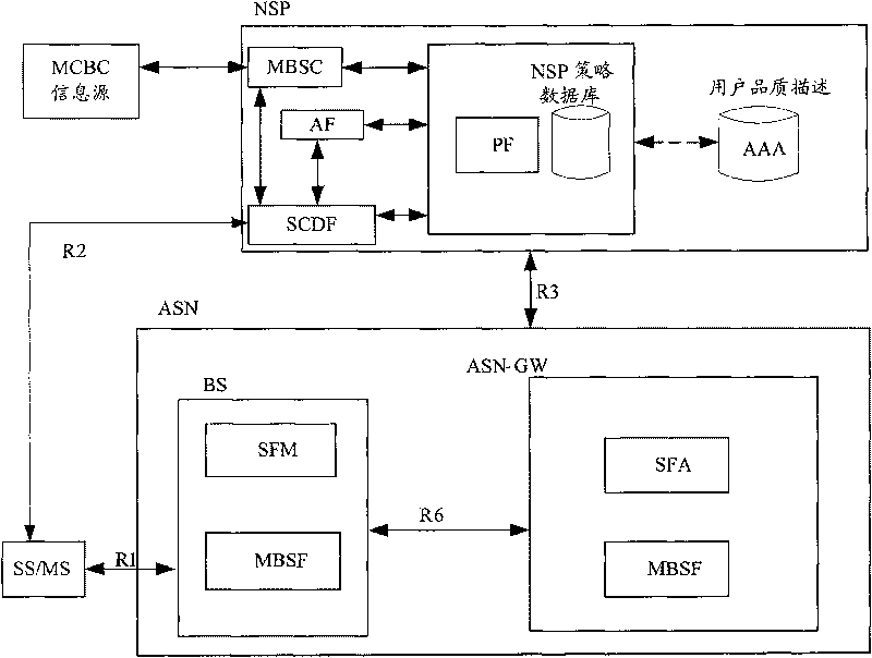 Method and system for implementing multicast broadcasting service by microwave access into global intercommunication network