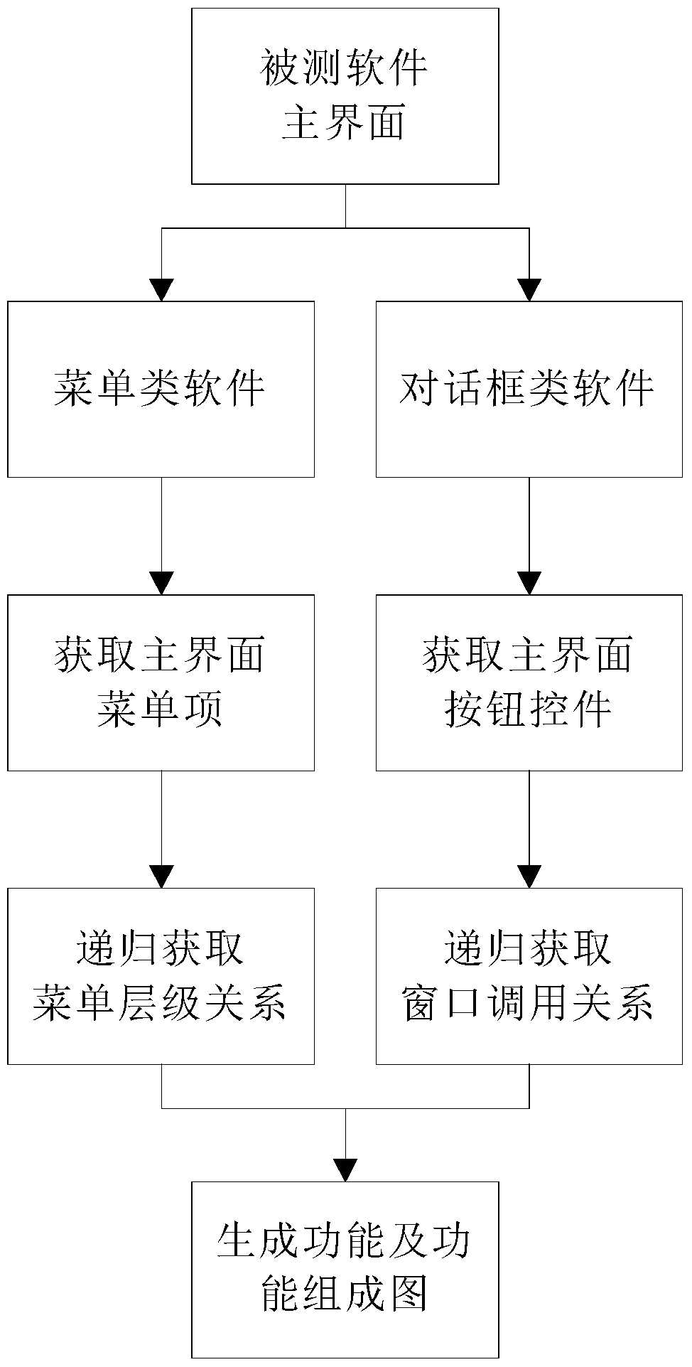 Graphical user interface software function acquisition method and device