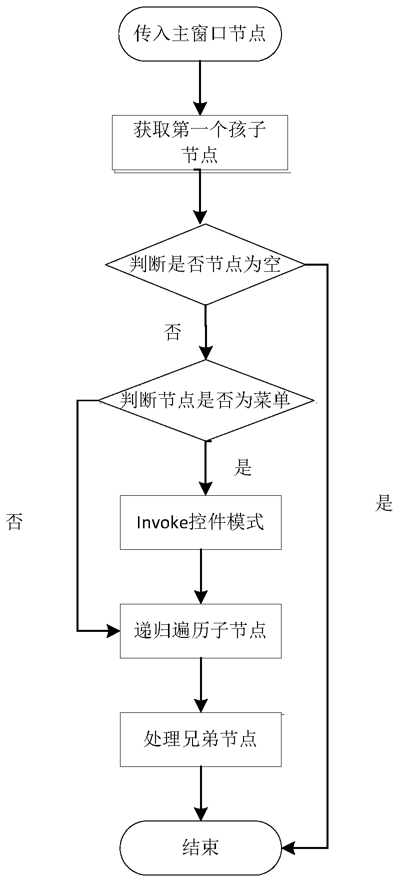 Graphical user interface software function acquisition method and device