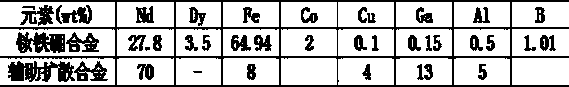 A kind of preparation method of high performance neodymium iron boron magnet