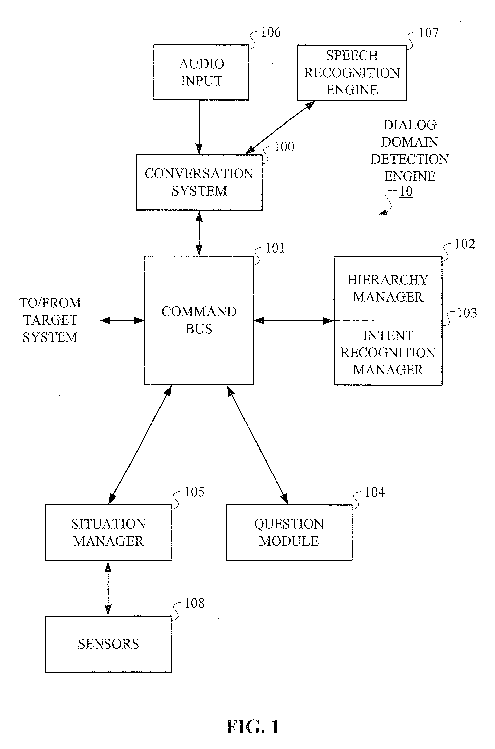 Hierarchical Methods and Apparatus for Extracting User Intent from Spoken Utterances