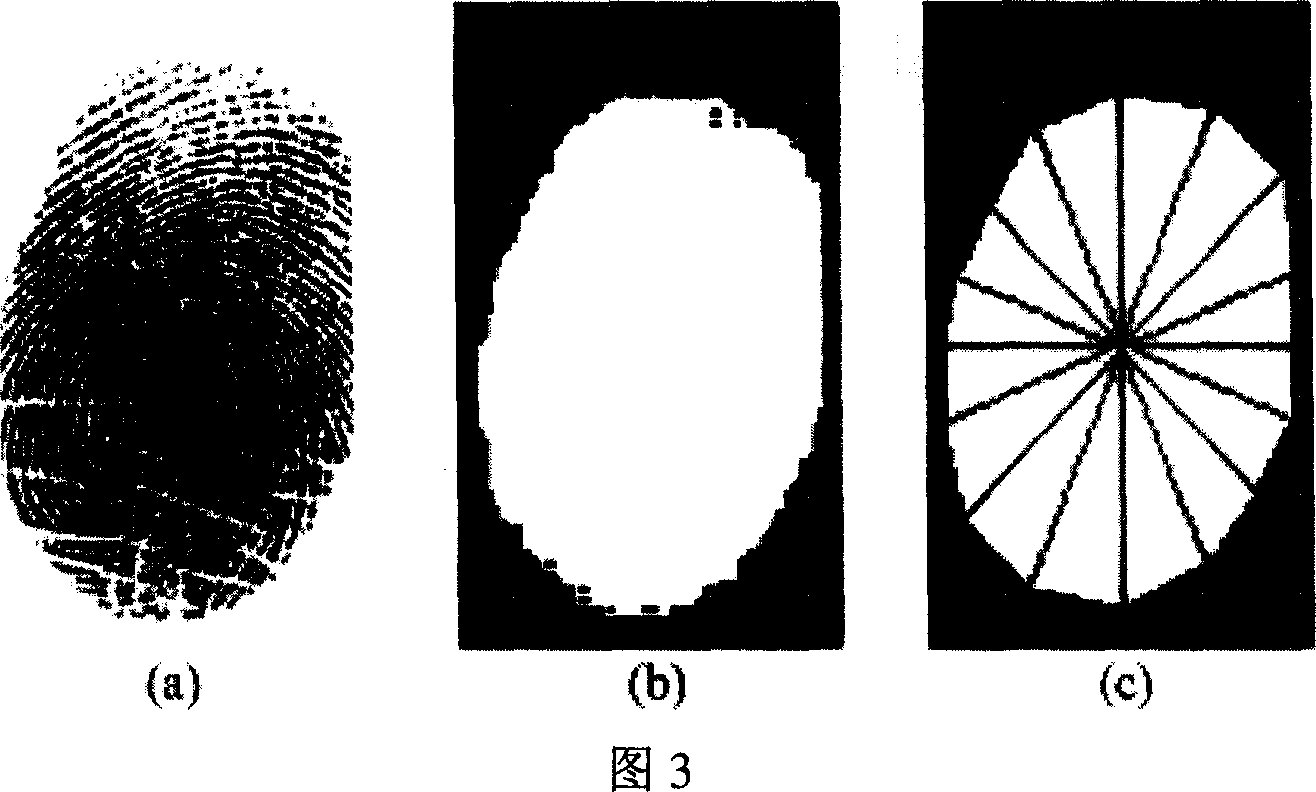 Fingerprint identification method based on density chart model