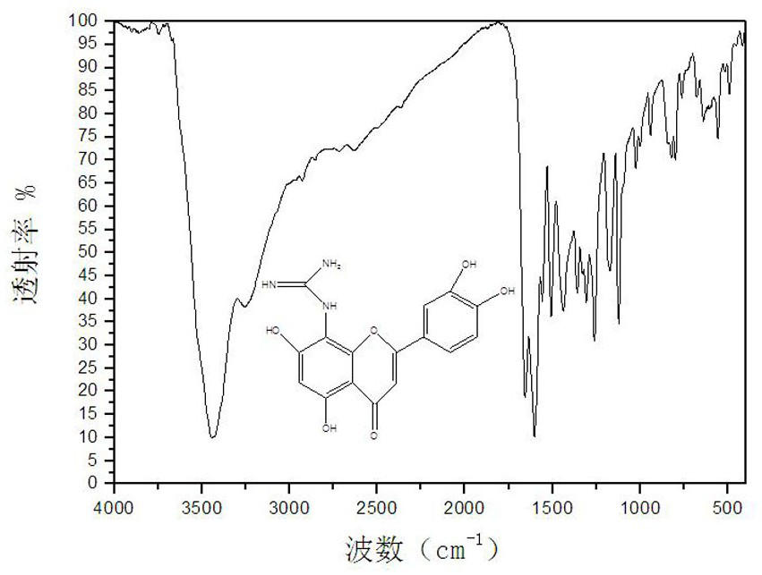 A kind of guanidinoluteolin-chromium (iii) complex and preparation method thereof