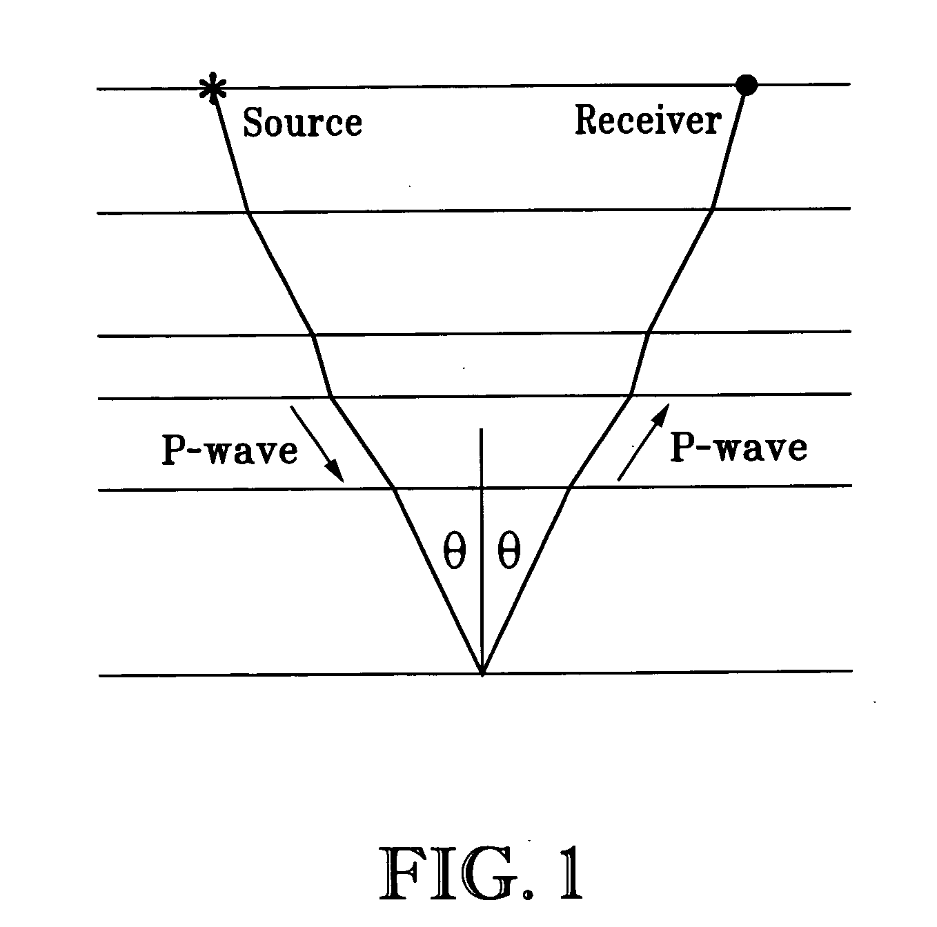 Method of accounting for wavelet stretch in seismic data