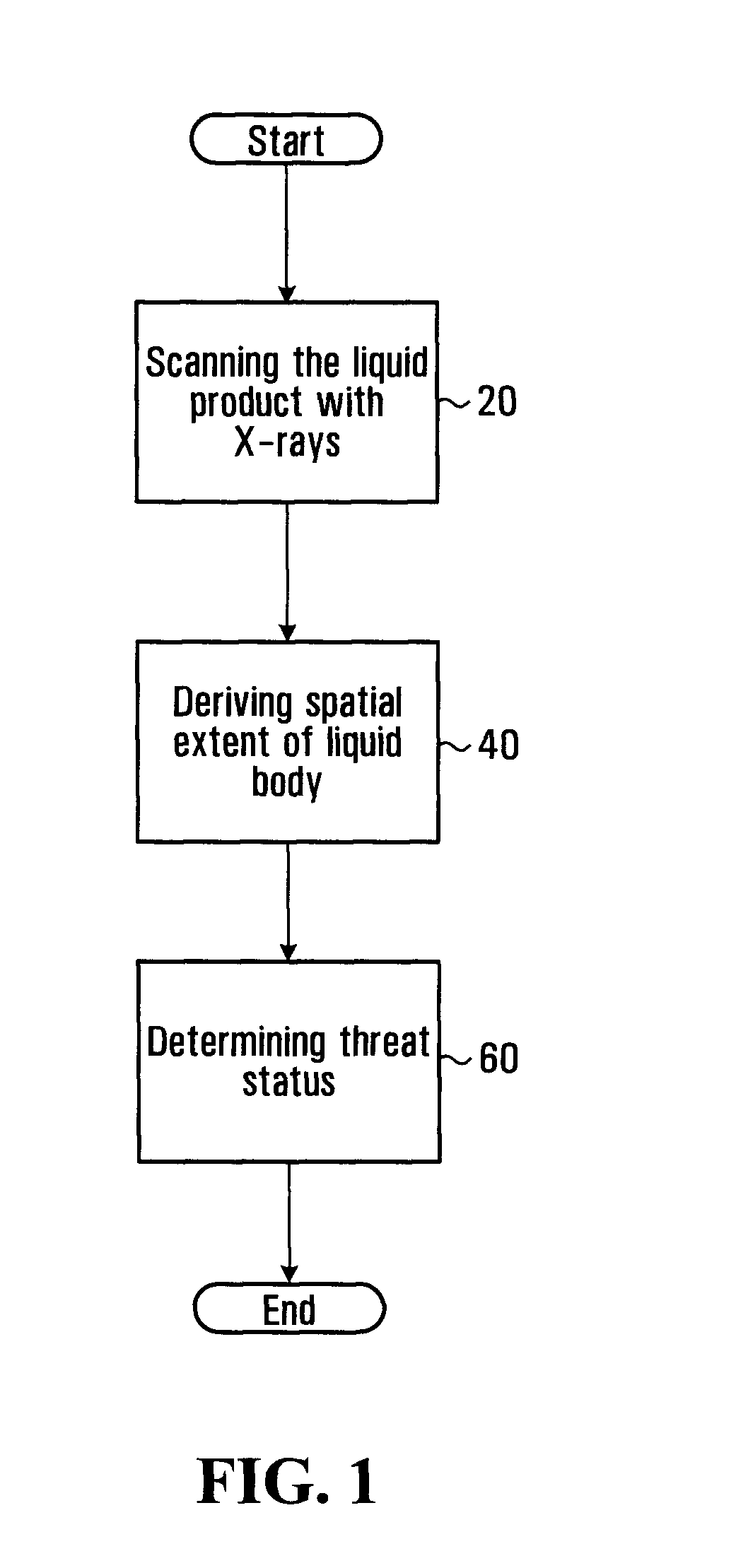 Method and apparatus for asssessing properties of liquids by using x-rays