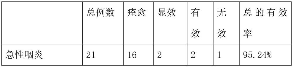 Traditional Chinese medicine atomized liquid for treating infantile pharyngeal inflammation