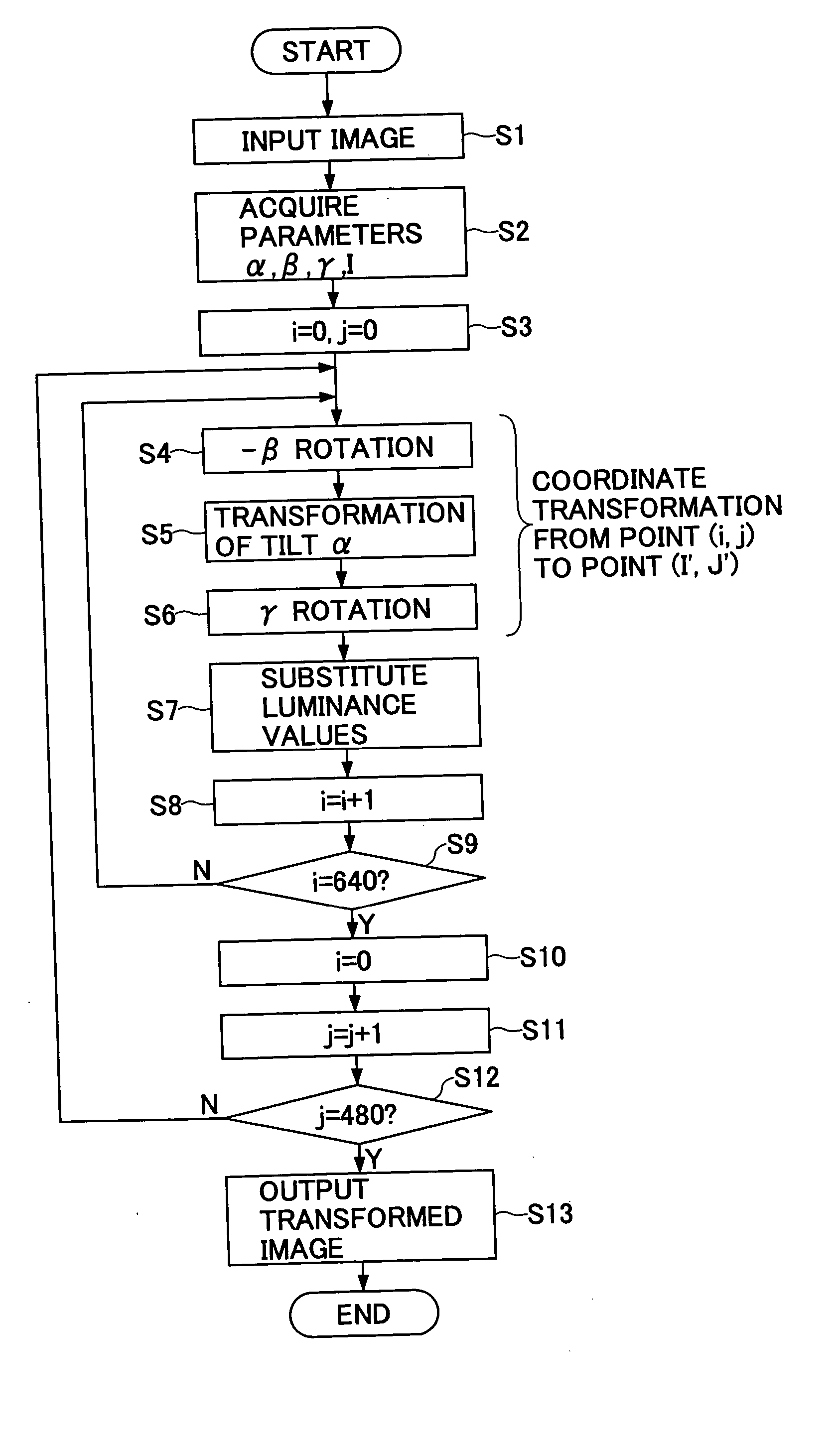 Image transformation method and apparatus, image recognition apparatus, robot control apparatus and image projection apparatus