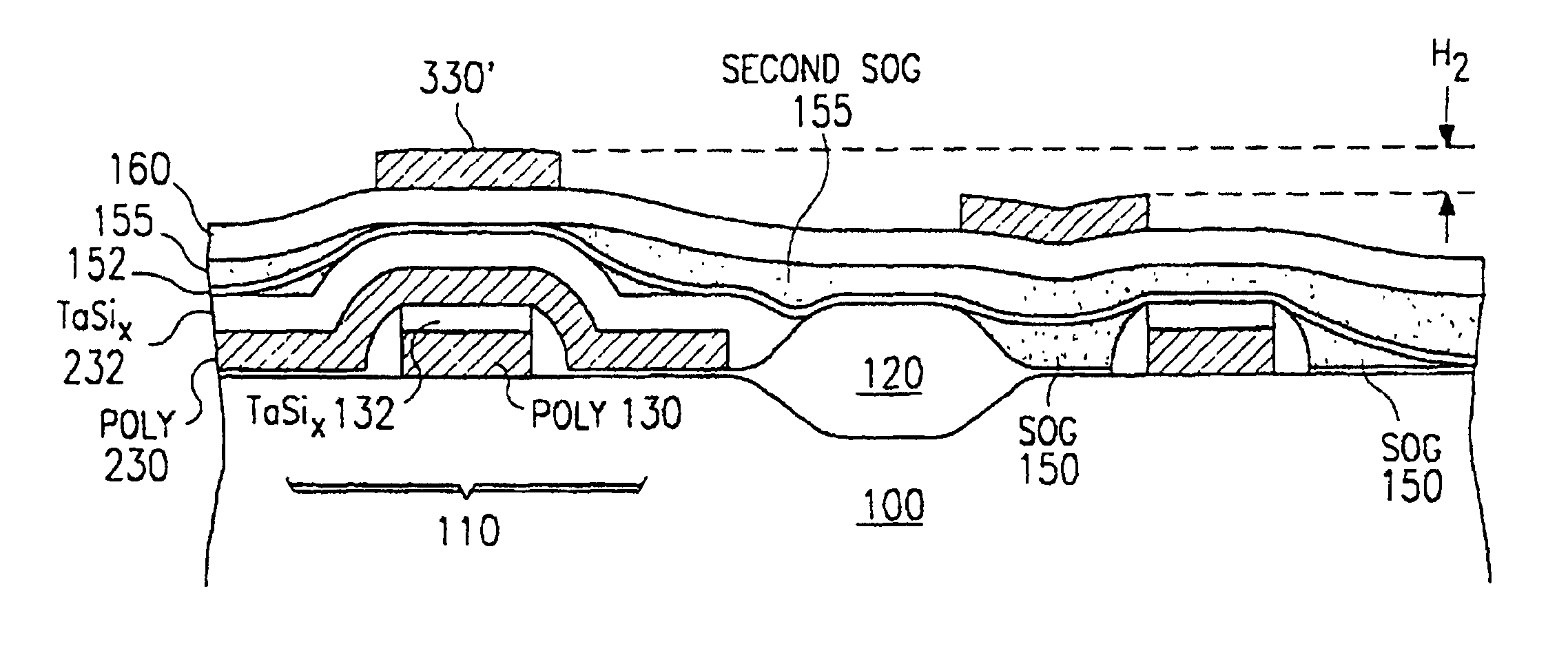 Sram cell fabrication with interlevel Dielectric planarization