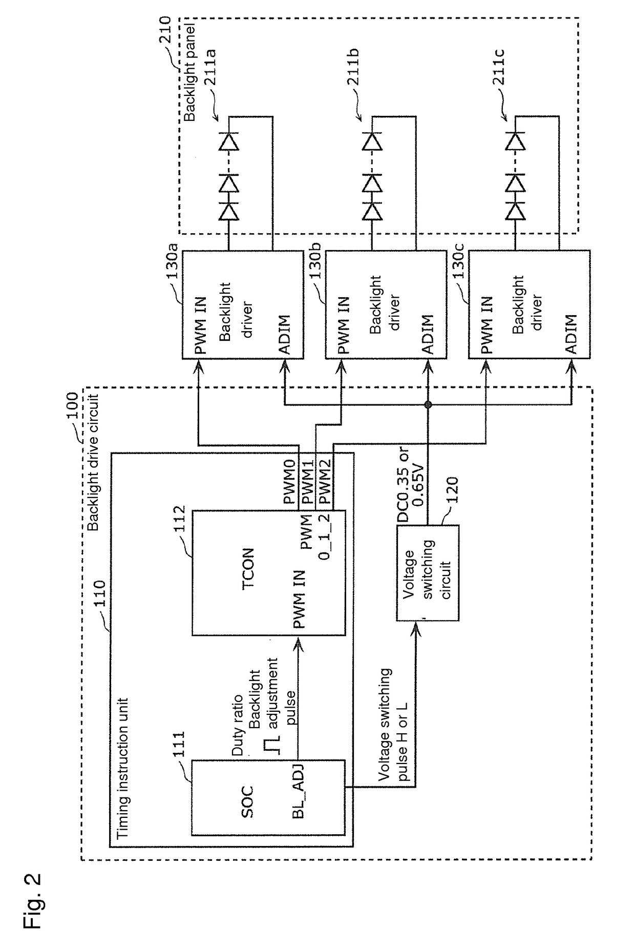 Backlight drive circuit