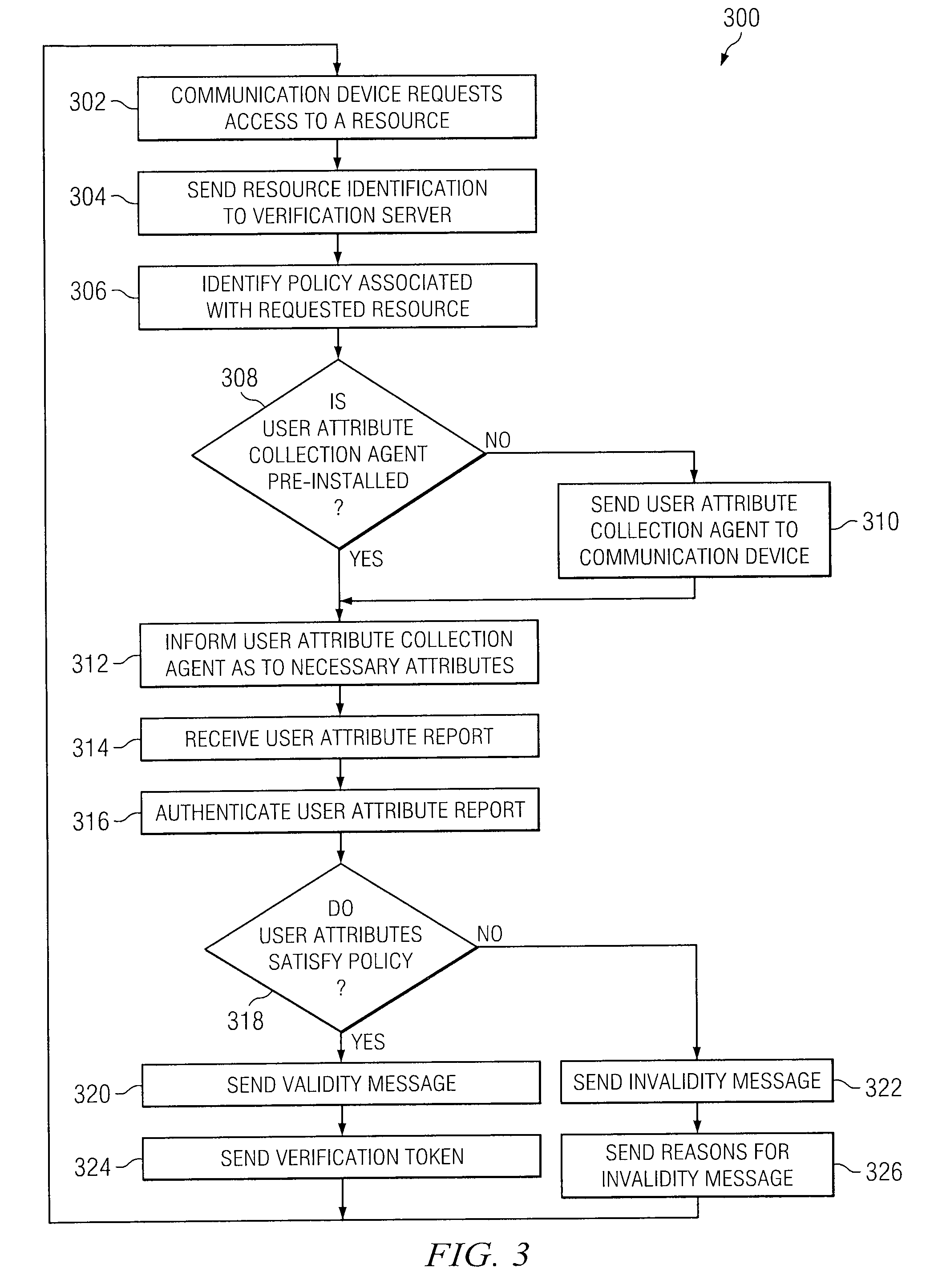 Method and Apparatus for Identity Verification