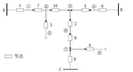 Distribution network fault positioning method based on network structure matrix