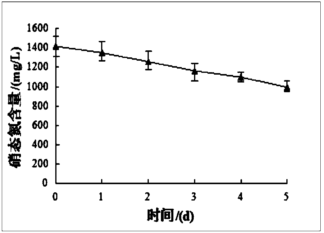 Bio-control streptomyce for straw degradation and application thereof