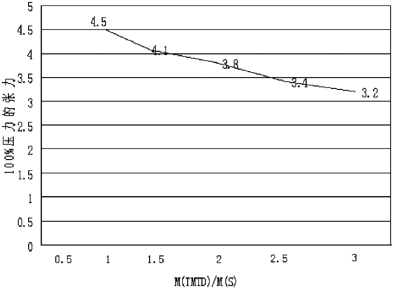 Nitrile rubber glue material of oil-proof sealing element and preparation method thereof