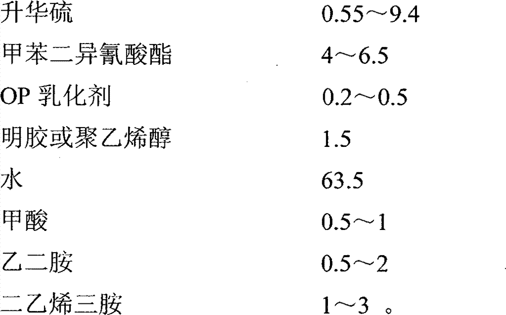 Raw materials formula for producing single-shell sulfur microcapsule