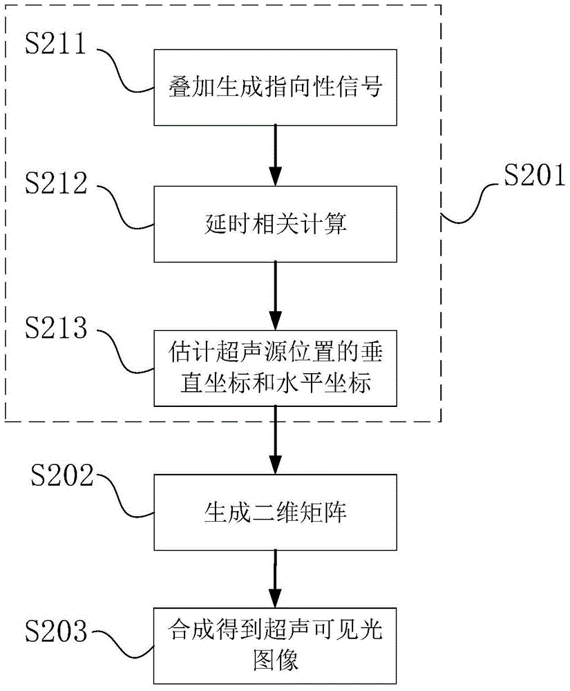 Partial discharge detection method based on multi-source image fusion
