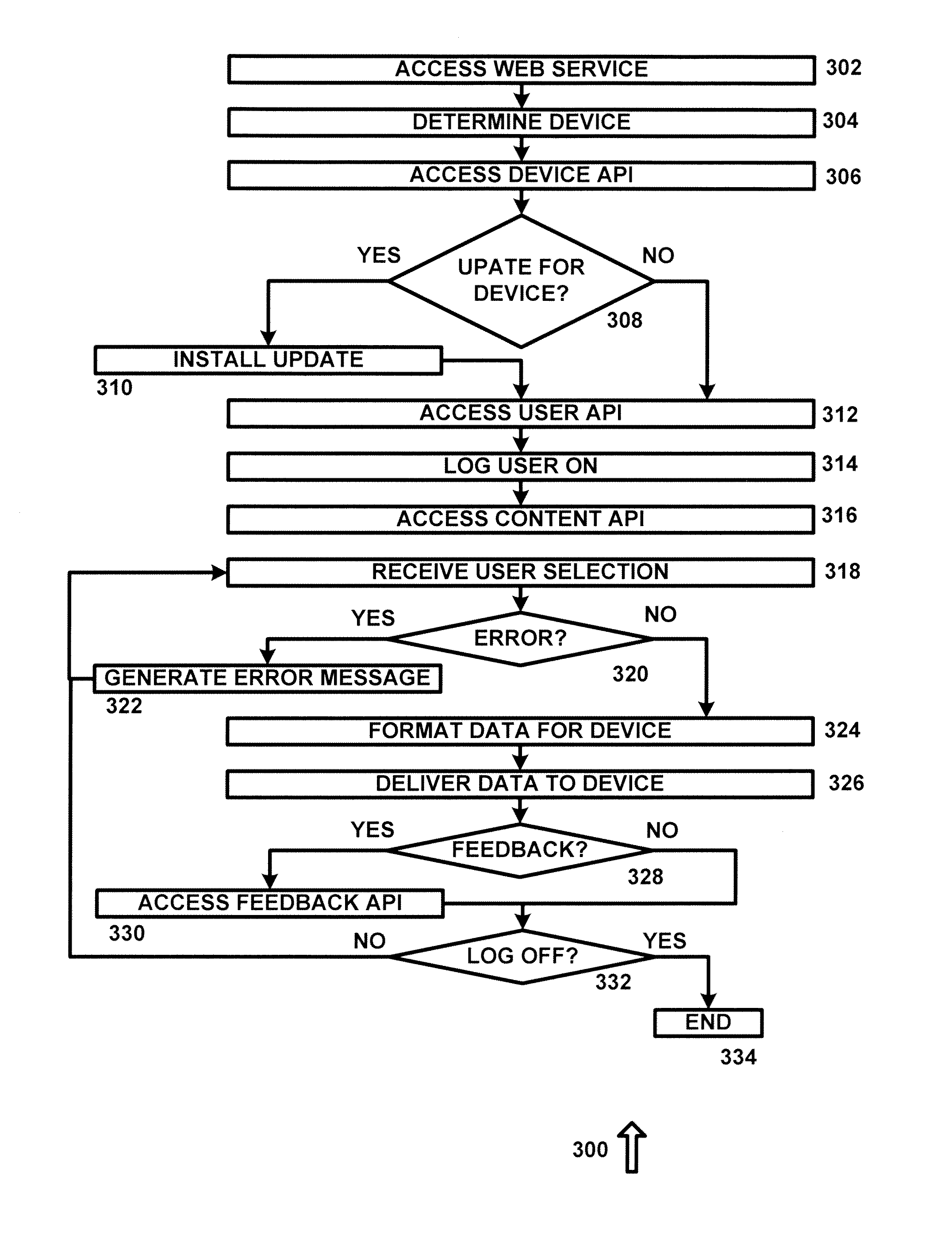 Consolidated data services apparatus and method