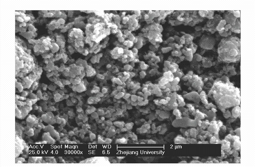 Novel process for preparing battery-grade iron phosphate material by using iron hydroxide
