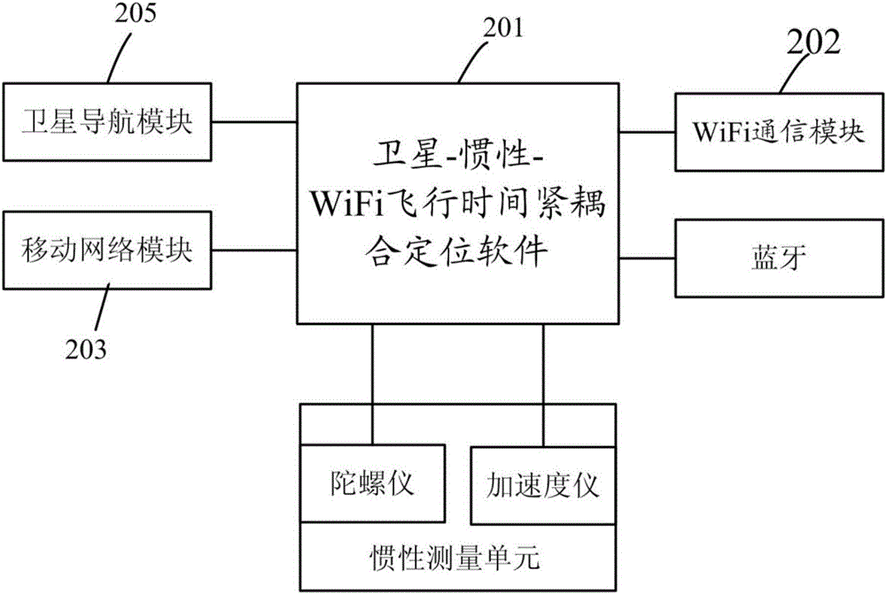 Indoor and outdoor seamless positioning system and method for intelligent mobile phone and mobile terminal