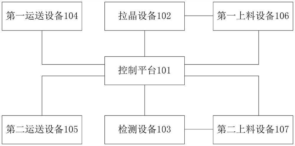 Silicon rod drawing system