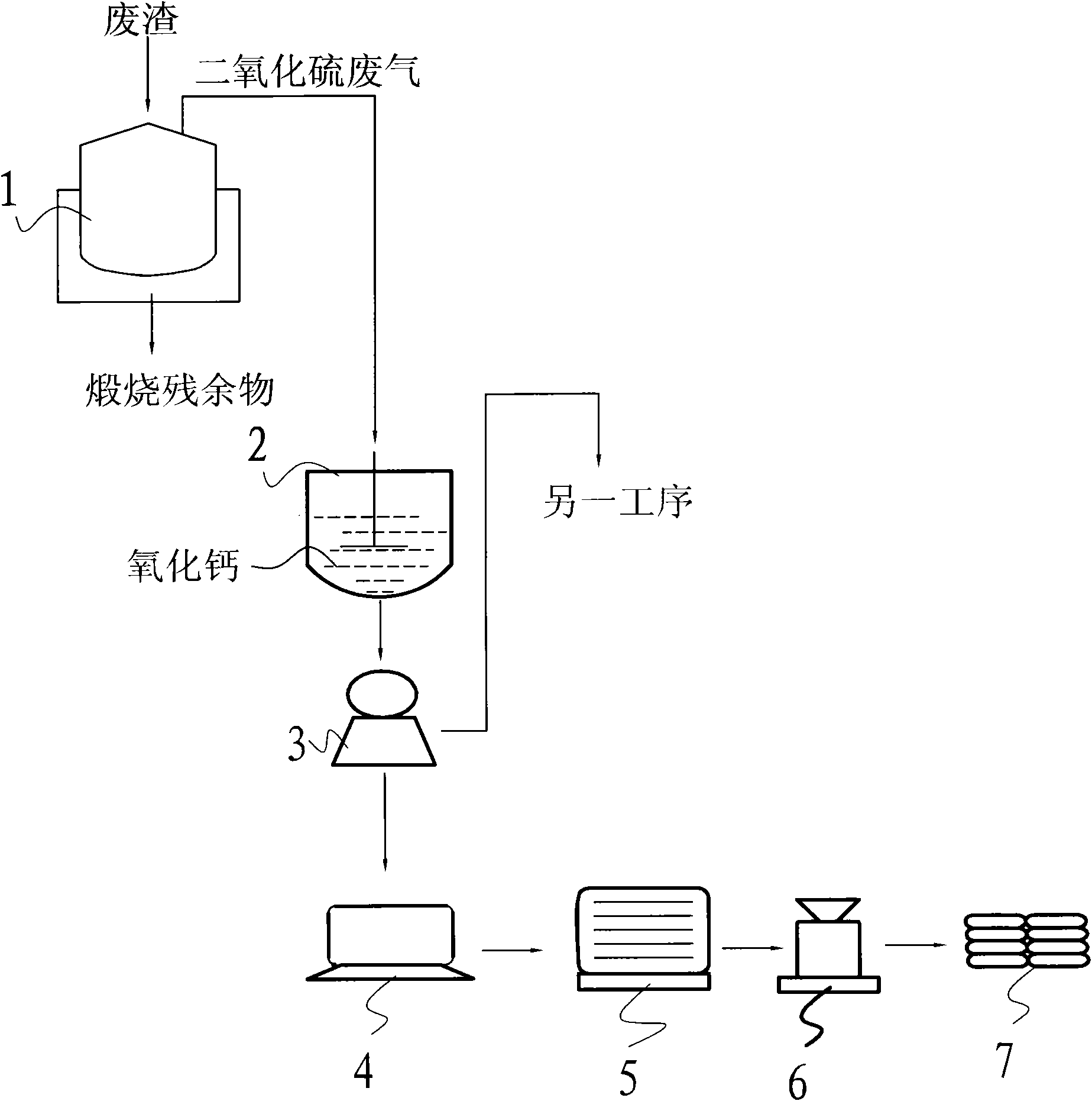 Method for preparing calcium sulfite by utilizing sulfur dioxide waste gas