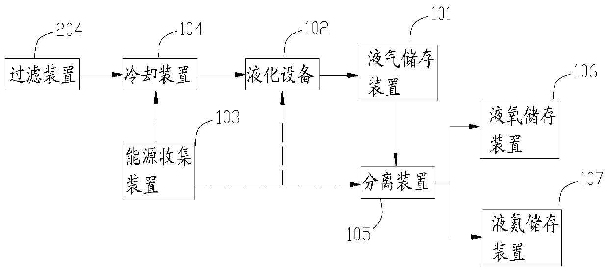 A gas conversion method and system