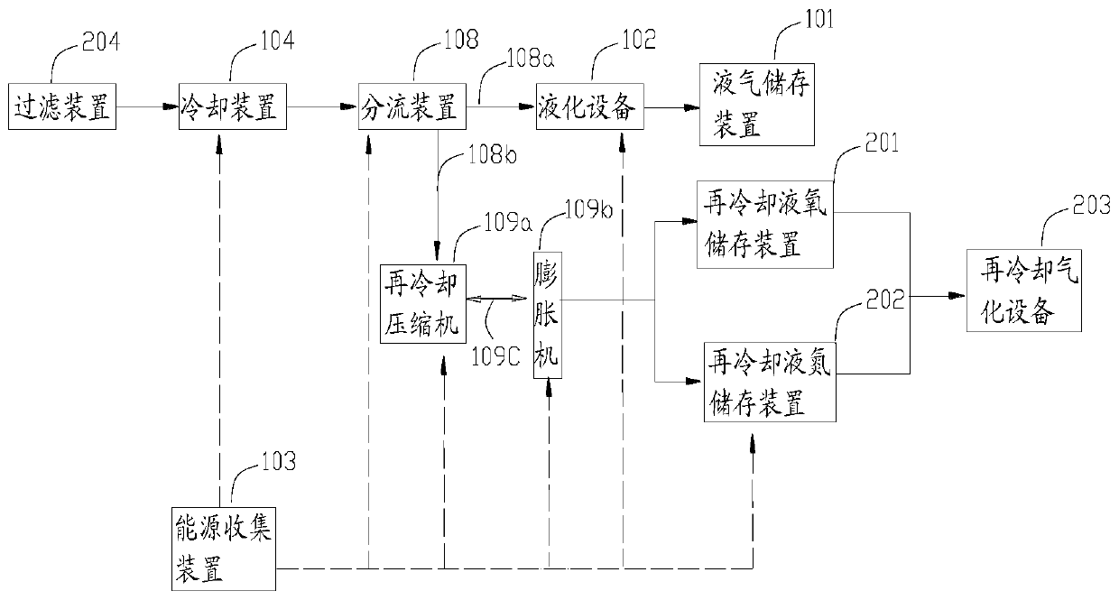 A gas conversion method and system