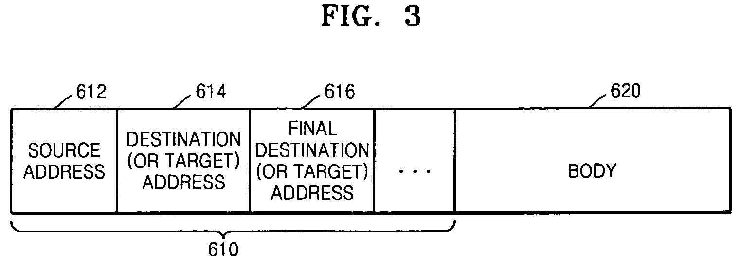 Power line communication method and apparatus