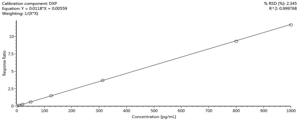 A kind of solid-phase extraction, detection method and kit of doxepin and its metabolite n-desmethyldoxepin