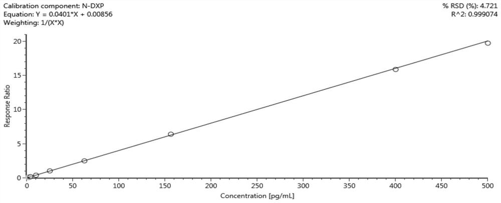 A kind of solid-phase extraction, detection method and kit of doxepin and its metabolite n-desmethyldoxepin