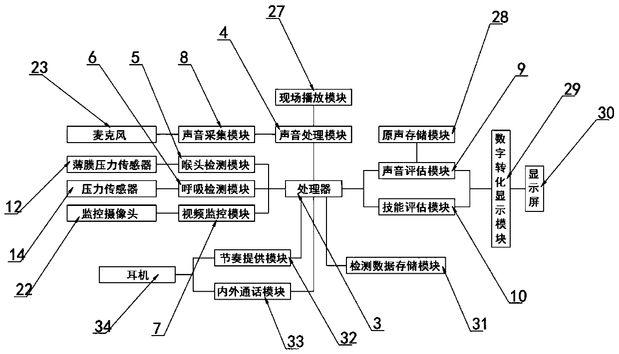 Vocal music teaching singing skill detection system