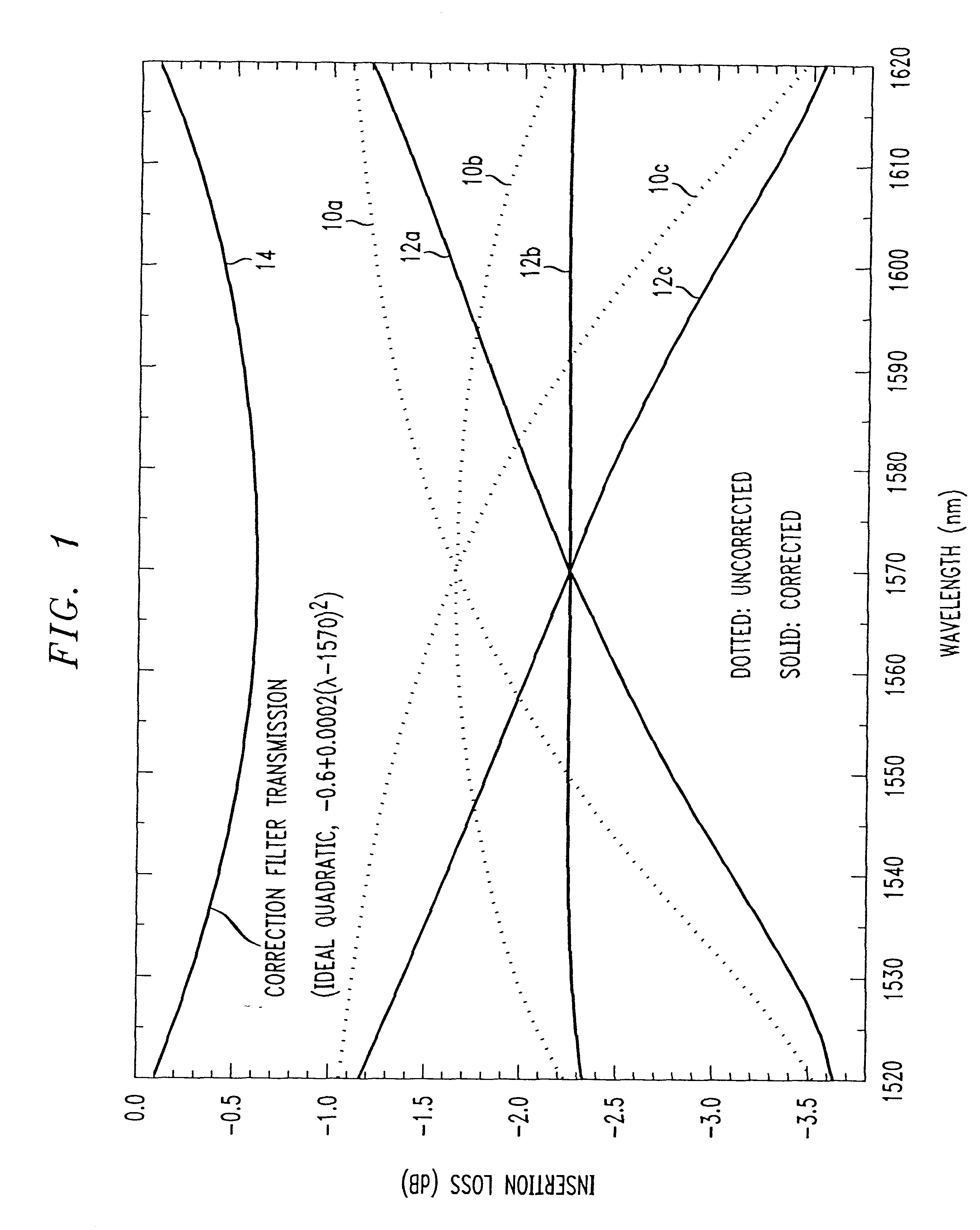 Optical filter and method for linearization of optical power equalizer