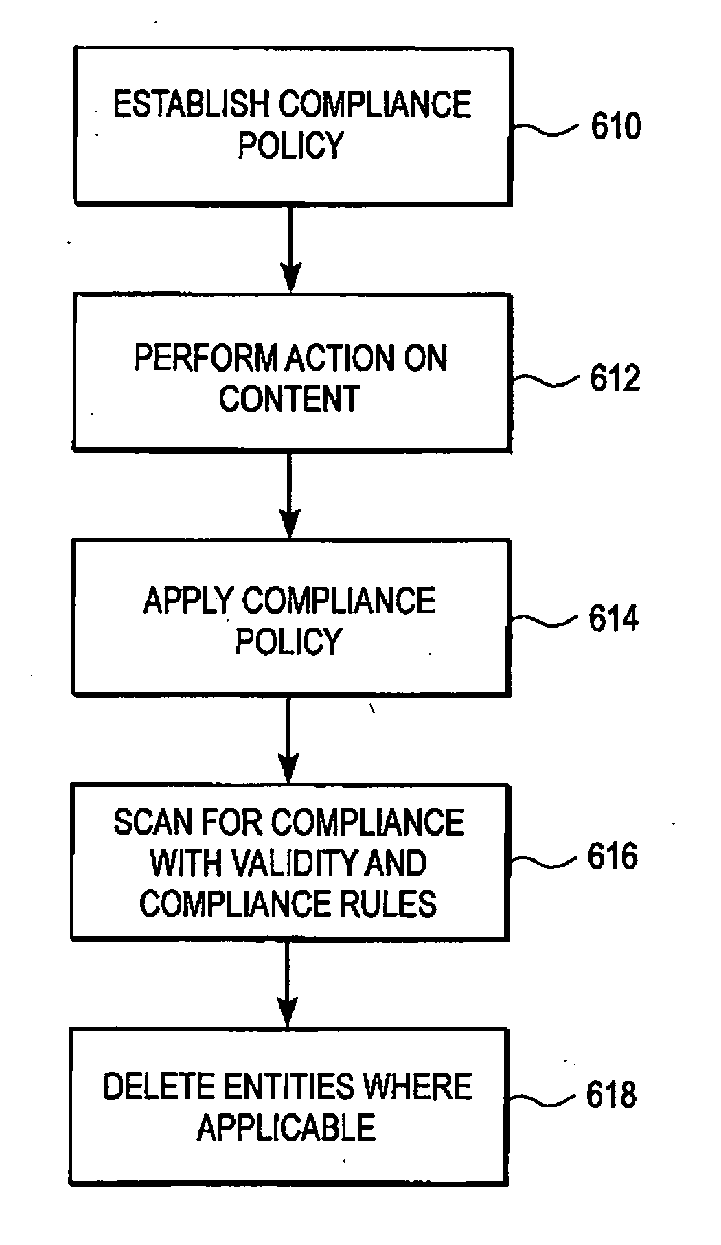 Enforcing compliance policies in a messaging system