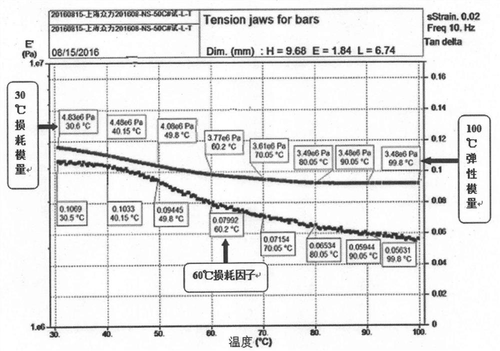 A kind of automobile engine suspension rubber composition