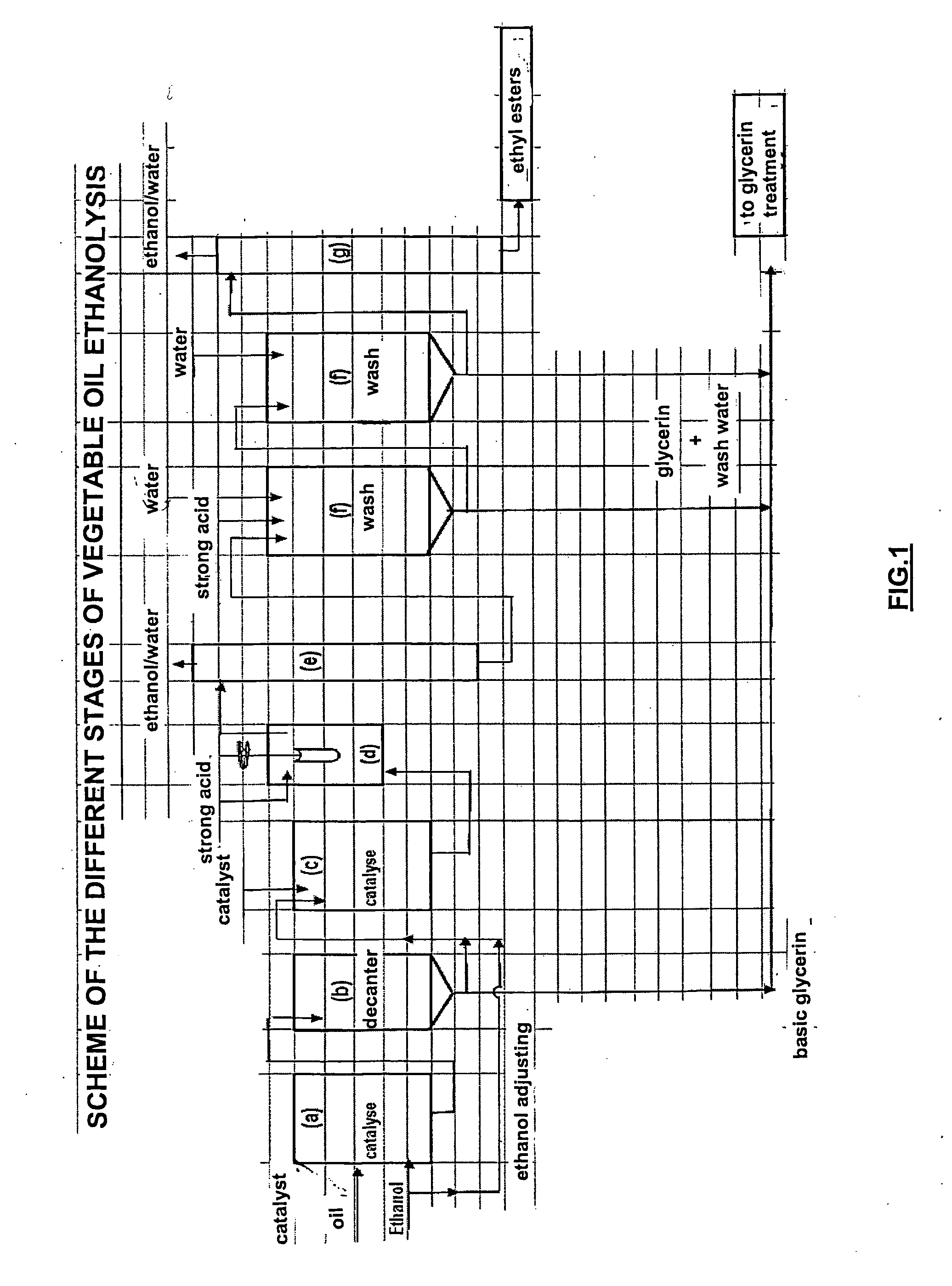 Method for manufacturing ethyl esters from fatty substances of natural origin
