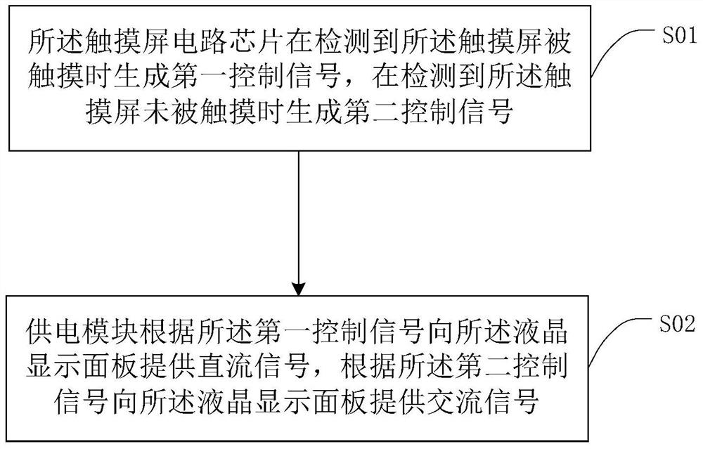 Liquid crystal display device and control method thereof