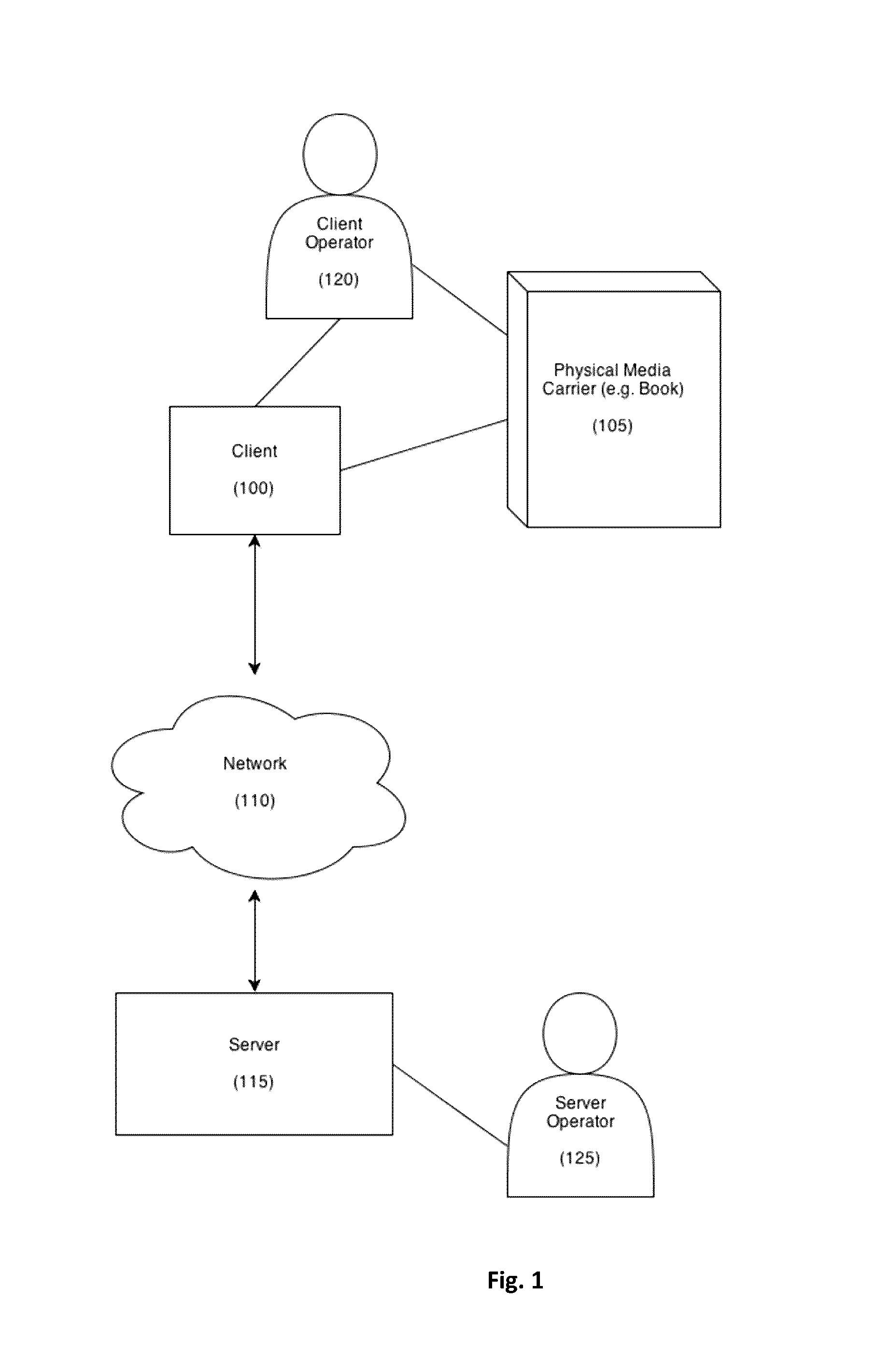Methods and systems for verifying ownership of a physical work or facilitating access to an electronic resource associated with a physical work