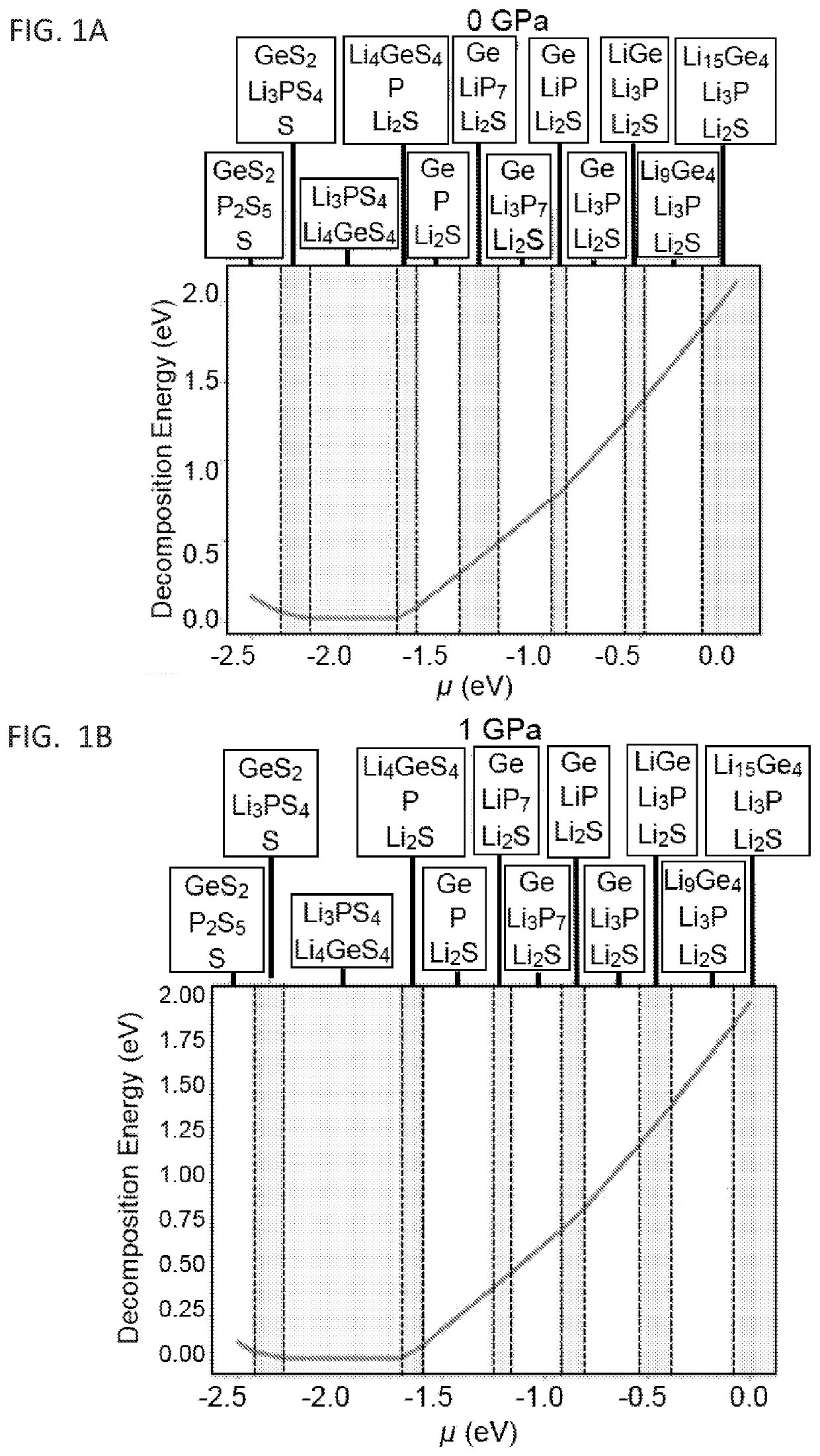Solid state electrolytes and methods of production thereof