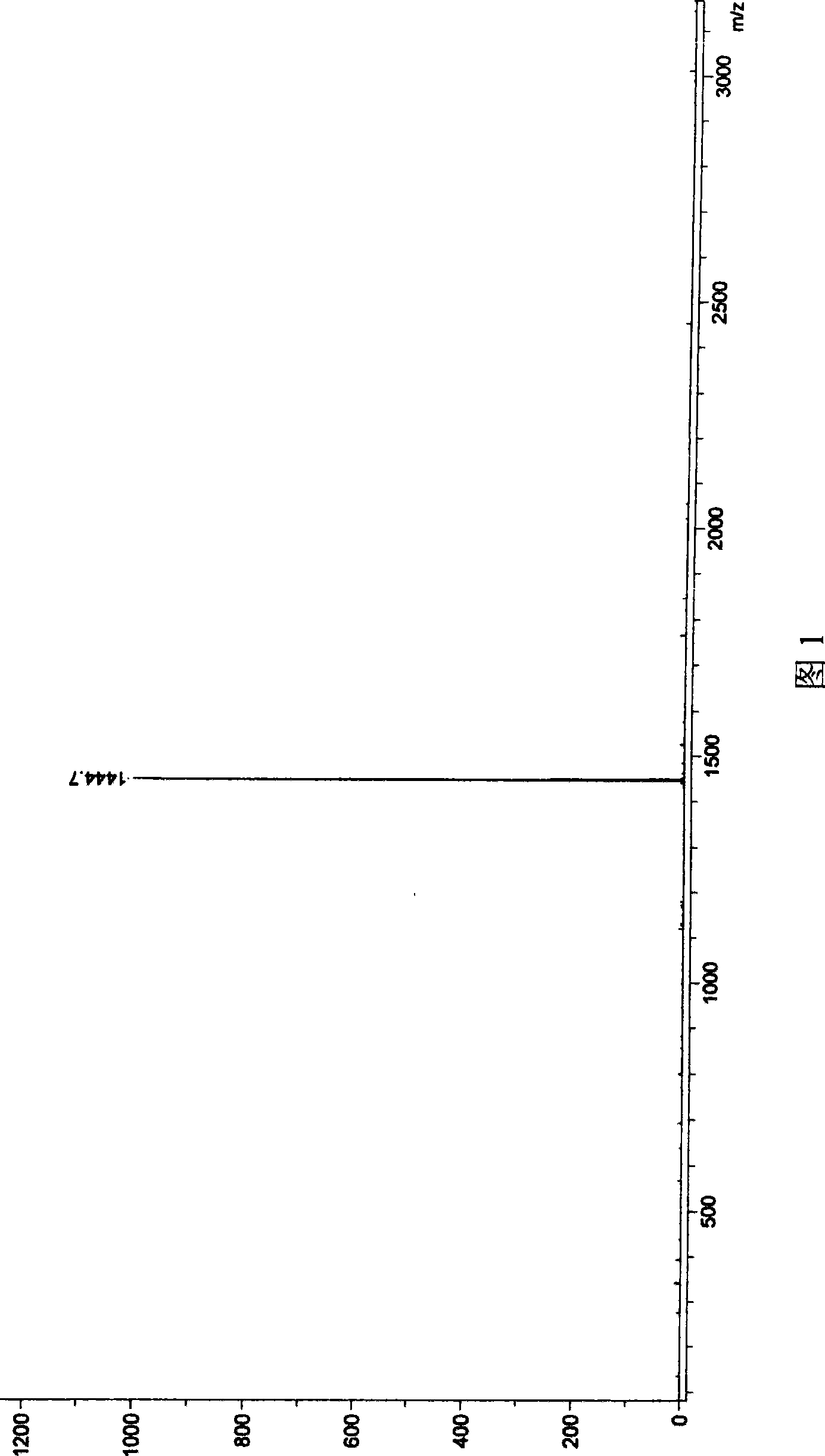 Diperylene-3,4,6,7:12,13,15,16-octocarboxylic tetraimides compounds and production method thereof