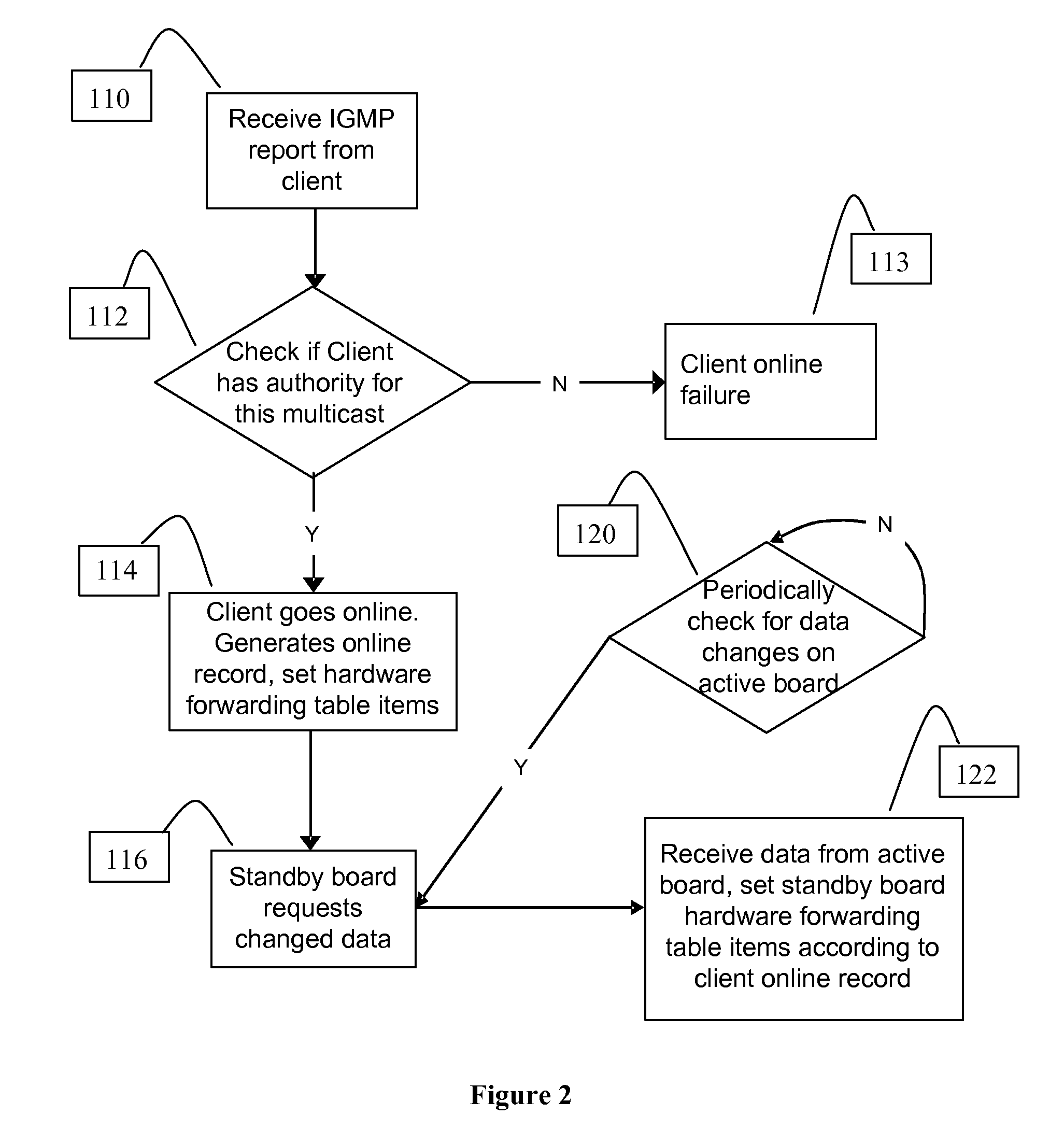 Method for implementing multicast based on switchover between active board and standby board in access device