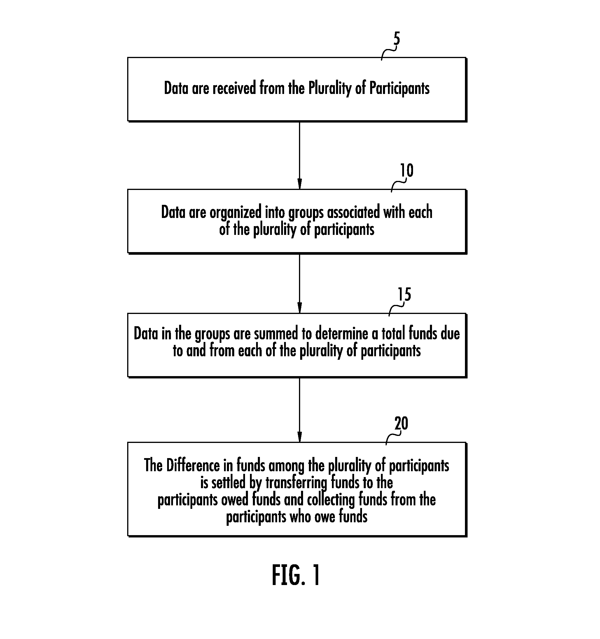 Process and system for the clearing and settling of transactions