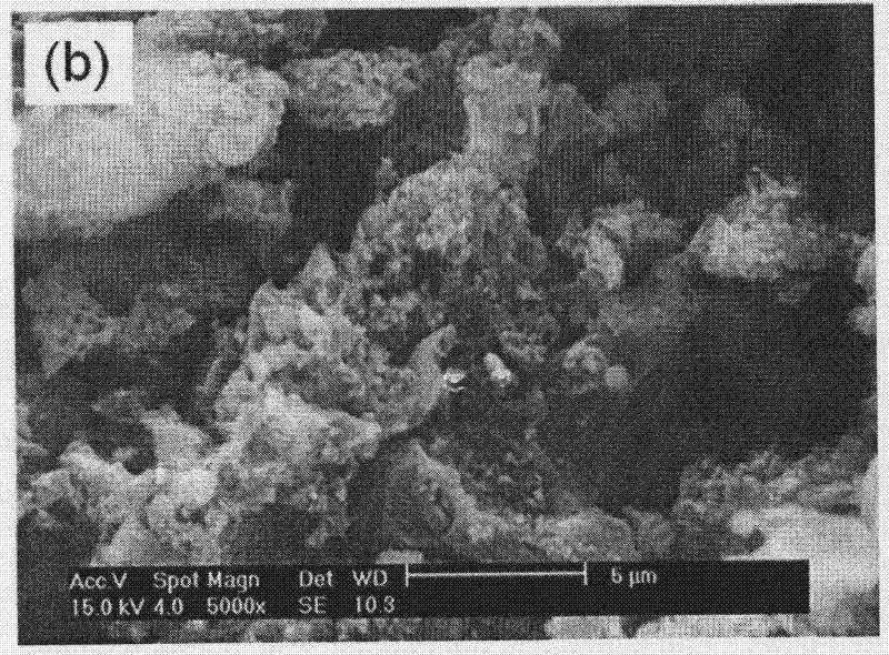 Lithium-ion secondary battery negative electrode material and preparation method thereof