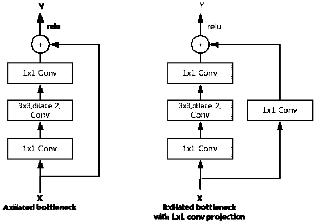 Gesture recognition method based on Head lightweight Mask Scoring R-CNN