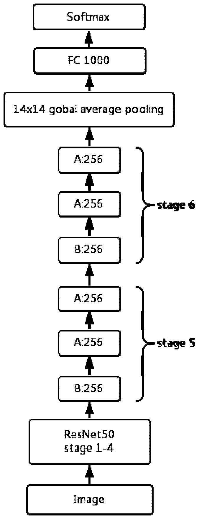 Gesture recognition method based on Head lightweight Mask Scoring R-CNN