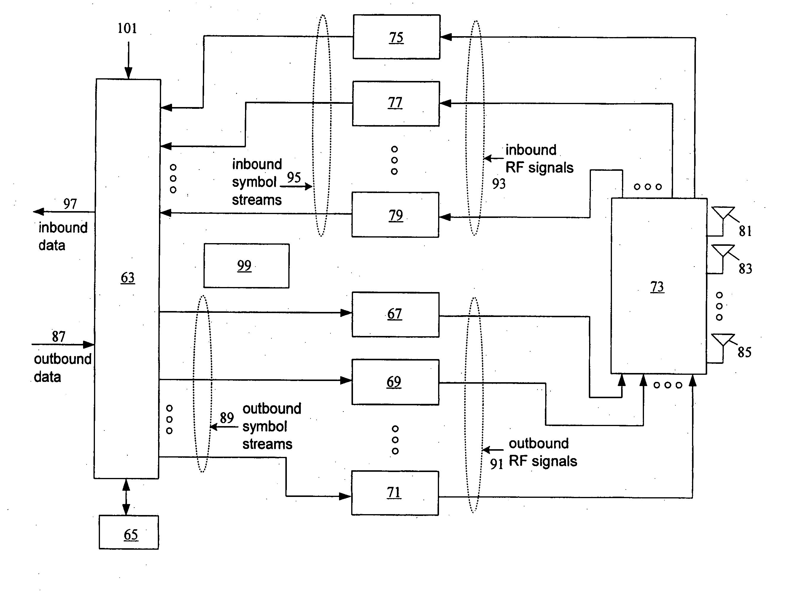Multiple streams using partial STBC with SDM within a wireless local area network