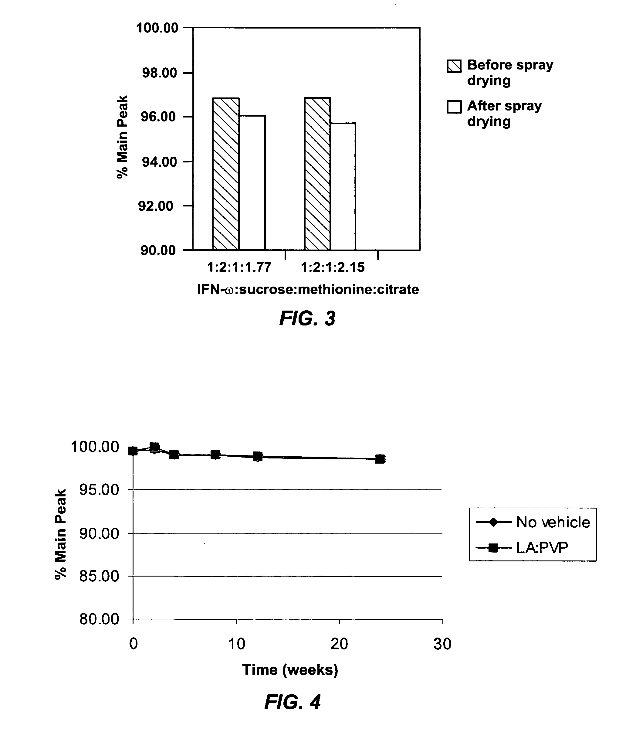 Suspension formulation of interferon