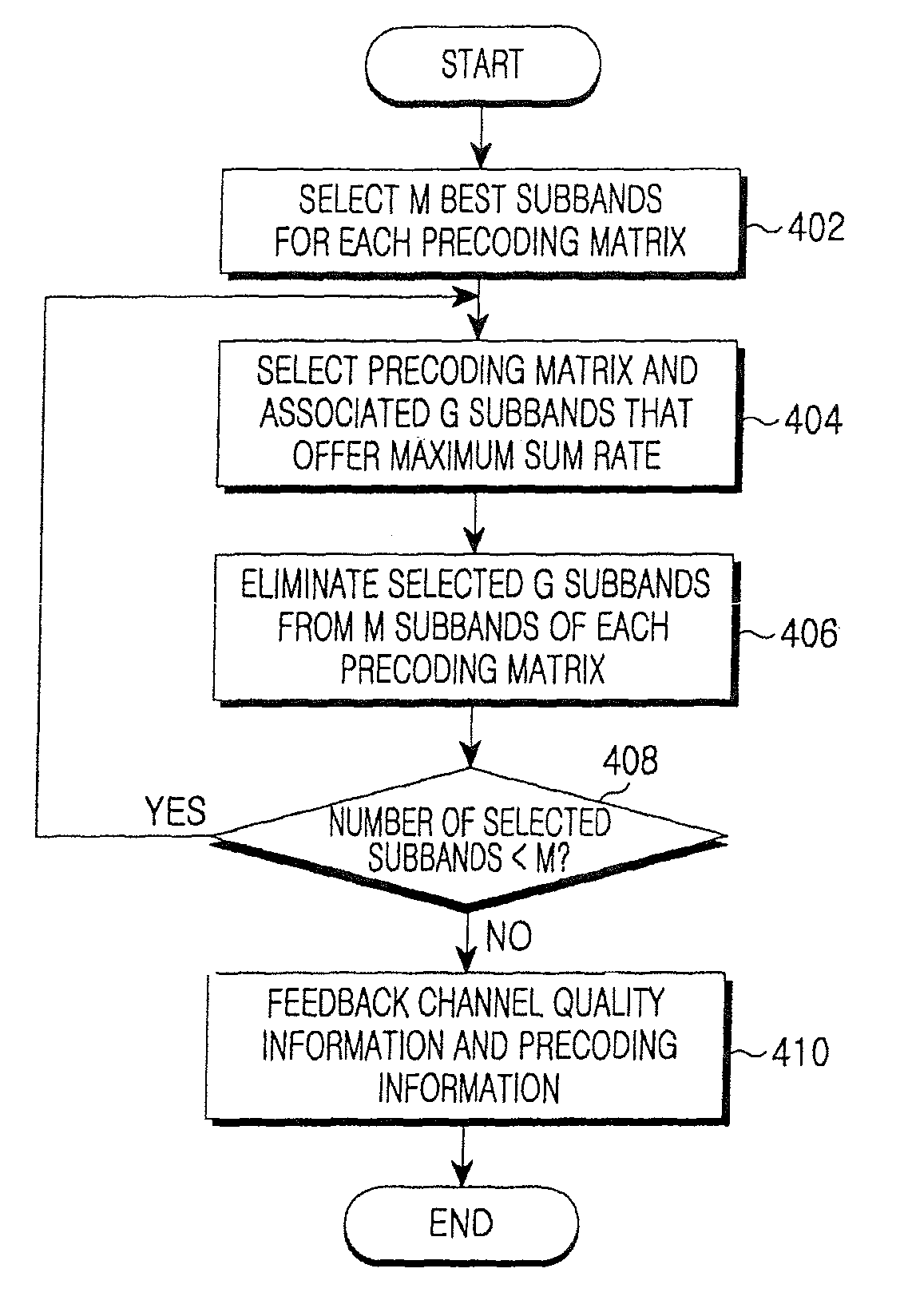 Method and apparatus for transmitting/receiving feedback information representing channel quality in a MIMO-OFDM system