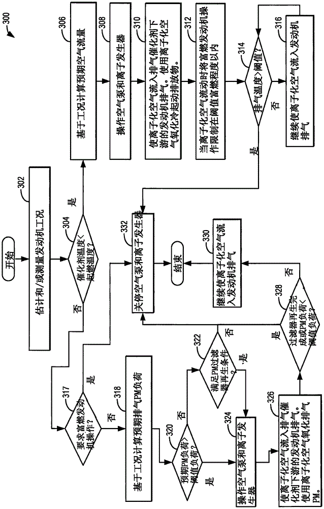 Method and system for reducing engine exhaust emissions